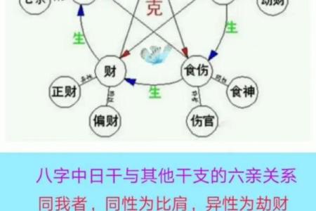 易经八字格局查询器