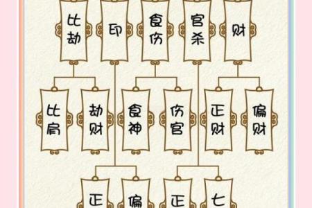 八字五行、十神的生克运行