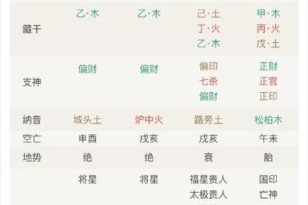 八字算命分析，教你如何看透未来！