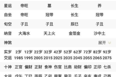 各类算命结果不同