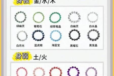 八字怎么看身旺身弱,八字身弱身强查询表