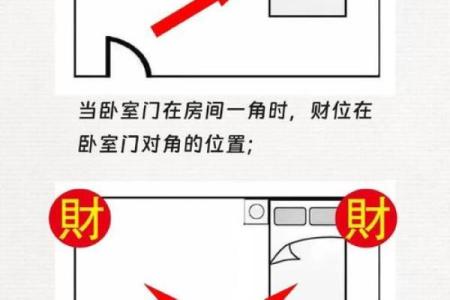 横财风水：财位是厕所怎么化解