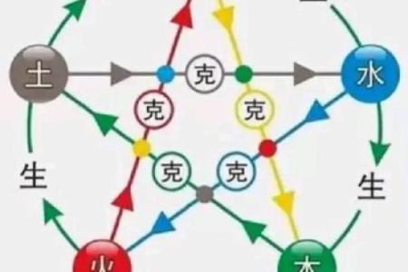 风水玄机，关键是要看懂八卦图