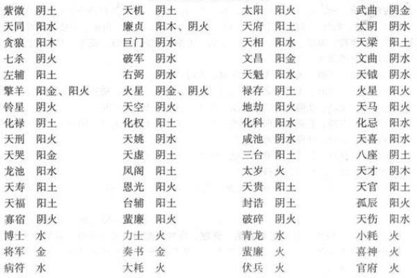 紫薇斗数火空格 紫薇斗数火空格