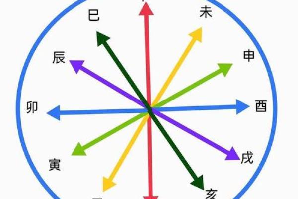 年柱巳亥冲代表什么 八字巳亥冲是什么 年柱巳亥冲代表什么 八字巳亥冲是什么