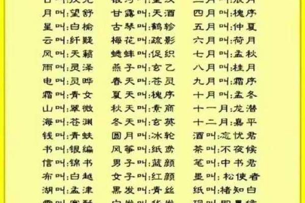 八字起名名典,取名字生辰八字 八字起名名典,取名字生辰八字