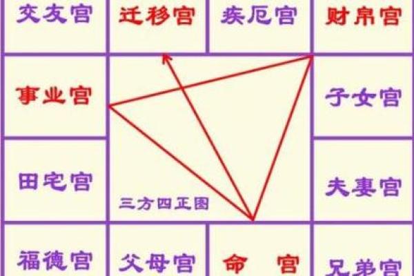 紫微斗数田宅天才 紫微斗数十二宫之田宅宫? 紫微斗数田宅天才 紫微斗数十二宫之田宅宫?