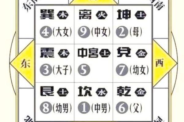 风水设计_农村自建房九宫格以什么定义 风水设计_农村自建房九宫格以什么定义