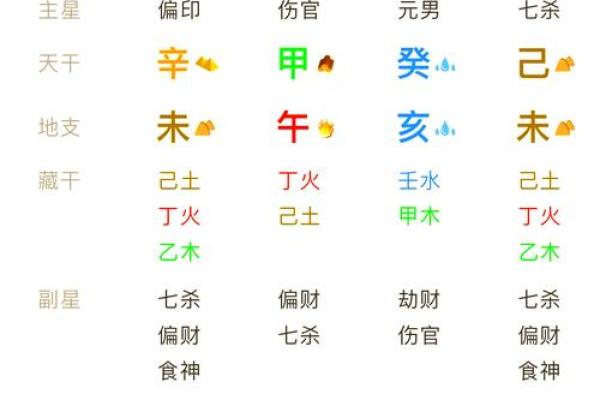 算命免费四柱生辰八字 算命免费四柱生辰八字