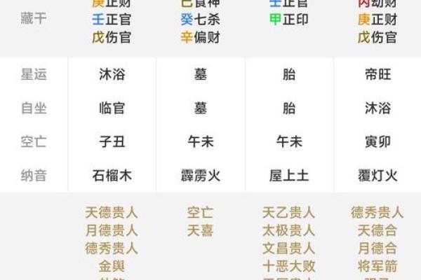 如何八字排盘 如何八字排盘