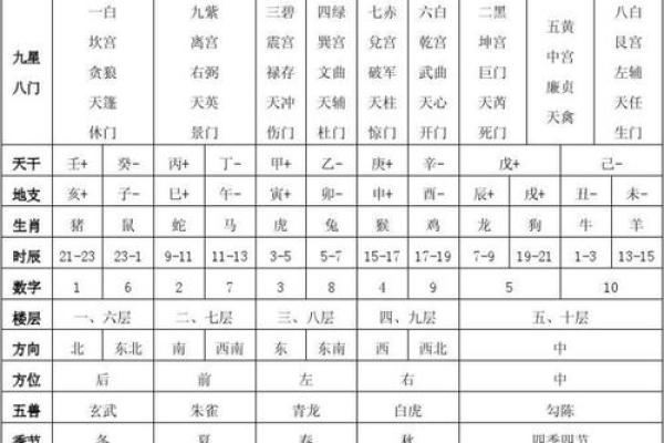 紫薇斗数看寿数