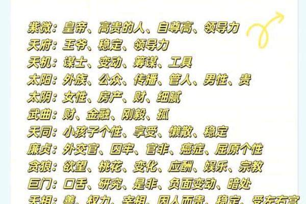 紫微斗数之迁移宫与诸星，天机星在迁移宫是什么意思？