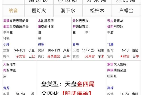 紫薇斗数时间调整 紫薇斗数时间调整