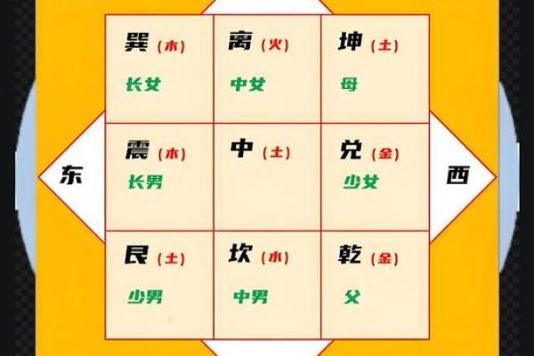 家人健康 风水 家人健康 风水