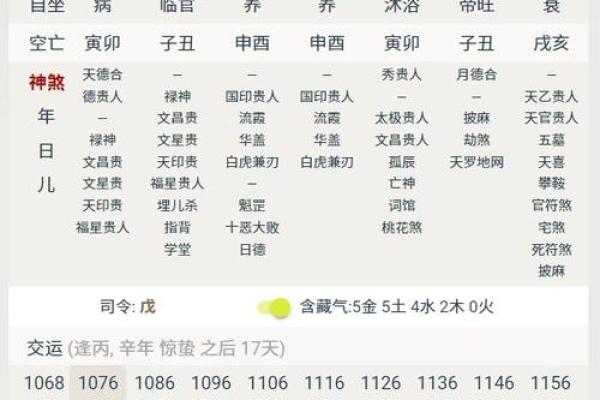 【详解】馮小剛八字,命盘解析及五行分析 【详解】馮小剛八字,命盘解析及五行分析