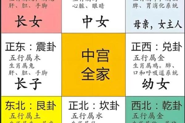 风水学家的攻略 风水学家的攻略