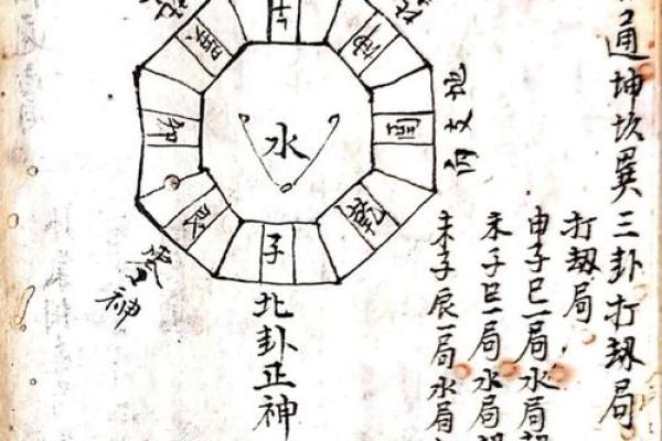 阴宅风水:杨筠松口诀立向放水 阴宅风水:杨筠松口诀立向放水