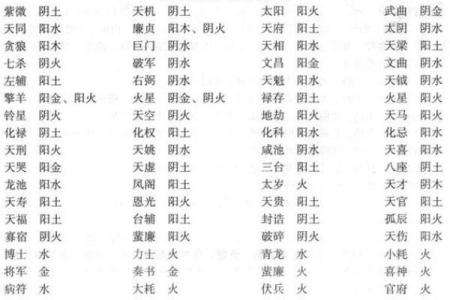 紫薇斗数火空格