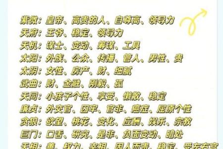 紫微斗数之迁移宫与诸星，天机星在迁移宫是什么意思？