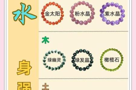 八字偏弱喜火的人佩戴什么好