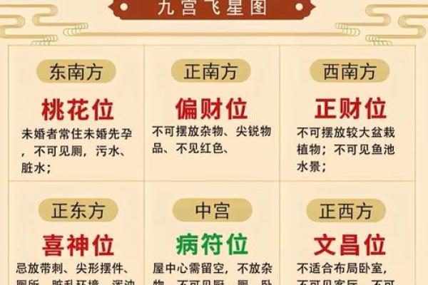 周易风水房子分析案例 周易风水房子分析案例