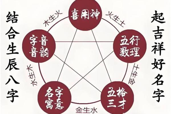 免费测试姓名一生命运,卜易居姓名测试打分免费