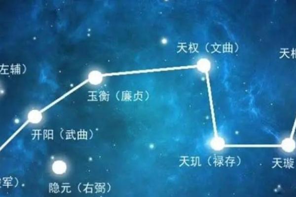 紫微斗数之诸星值限年运气推断:昌曲星之年 紫微斗数之诸星值限年运气推断:昌曲星之年