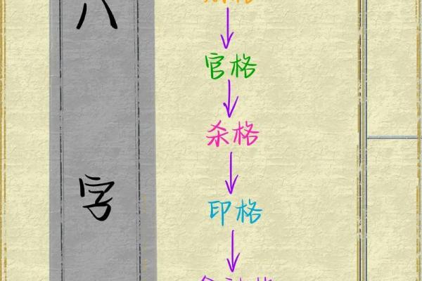 八字富贵格局排名