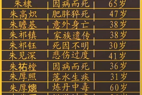 朱棣八字,朱元璋八字大运 朱棣八字,朱元璋八字大运