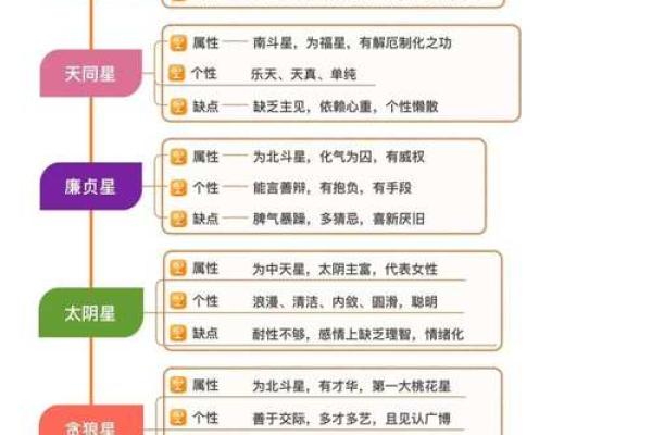 紫微斗数父母宫详解,紫微斗数中父母宫什么意思