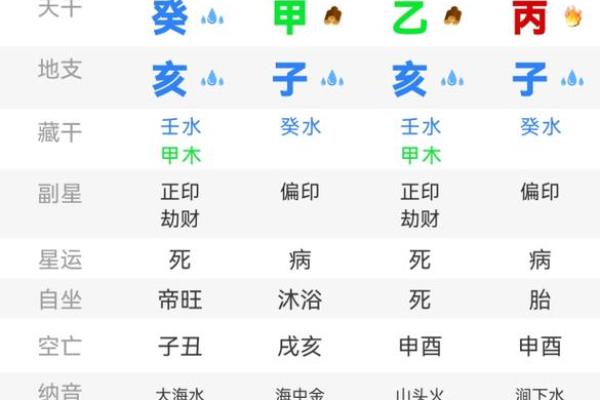 八字排版在线免费算 八字排版在线免费算