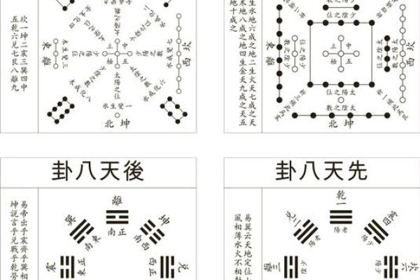 风水培训的基础，解读河书洛图