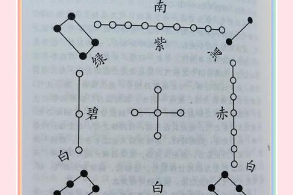 风水培训的基础，解读河书洛图