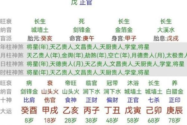 什么八字的人个子高 八字高个人