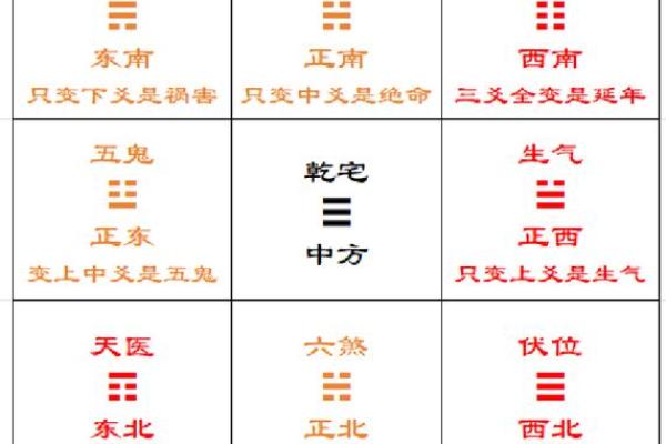 天星风水_胡八一解释什么是天星风水之术