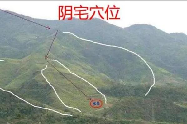 风水,影响住宅吉凶的外部环境 风水,影响住宅吉凶的外部环境