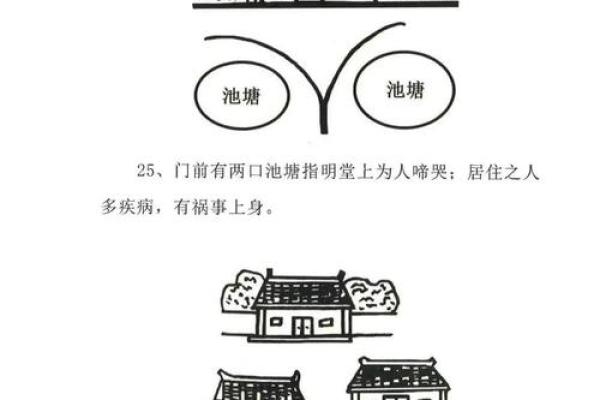 风水,影响住宅吉凶的外部环境 风水,影响住宅吉凶的外部环境