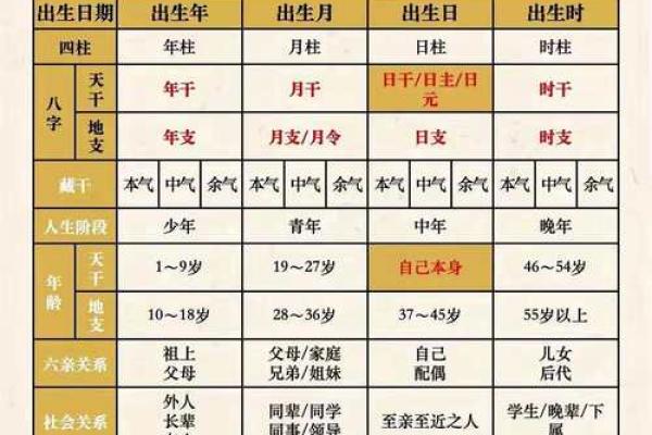 五行八字取名的原则及步骤！看完好名字不愁！