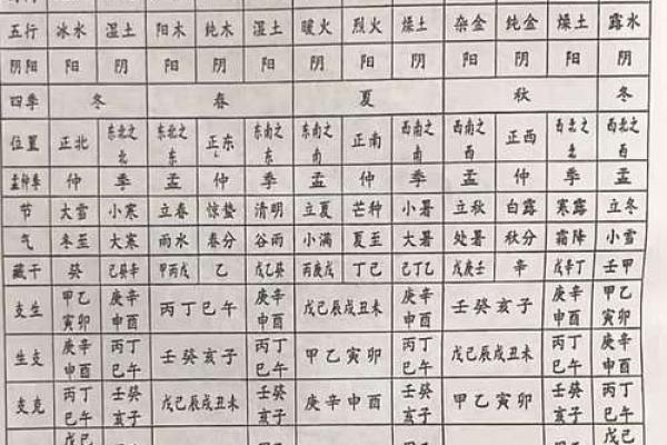 五行八字取名的原则及步骤！看完好名字不愁！