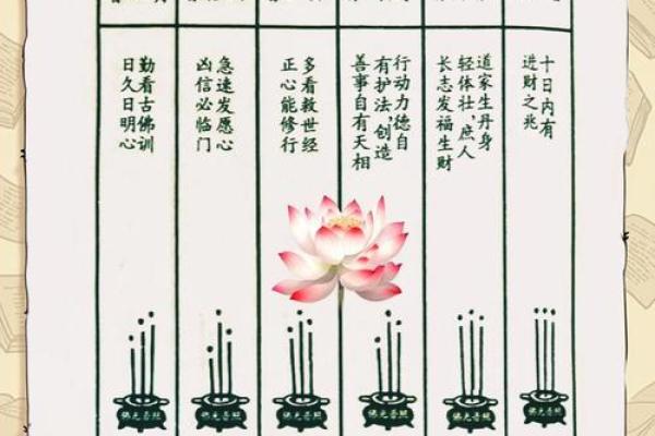 观音54签求姻缘 观音签第54签解签? 观音54签求姻缘 观音签第54签解签?