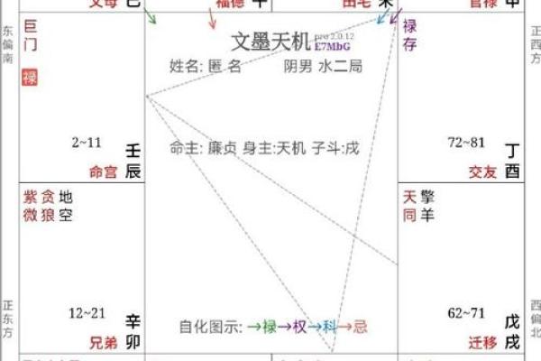 学紫薇斗数心得