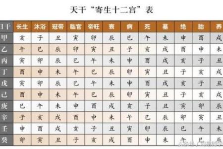 起名八字测试打分生辰八字