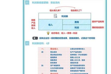看懂利润表其实一点都不难，谨记八字箴言“长期稳定、获利能力”就足够