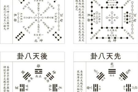风水培训的基础，解读河书洛图