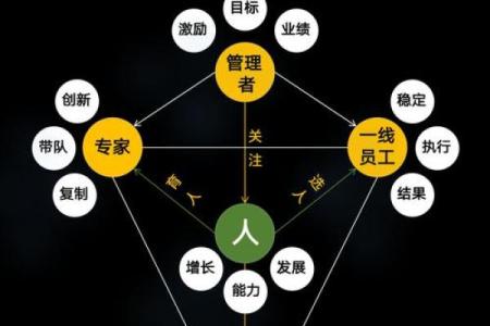 创业与八字