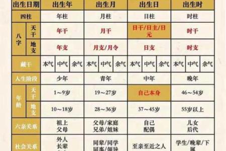 五行八字取名的原则及步骤！看完好名字不愁！