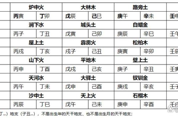 破紫薇斗数排盘