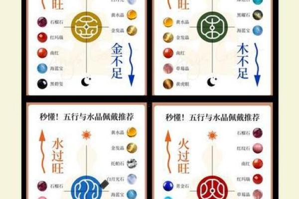 测生辰八字缺什么