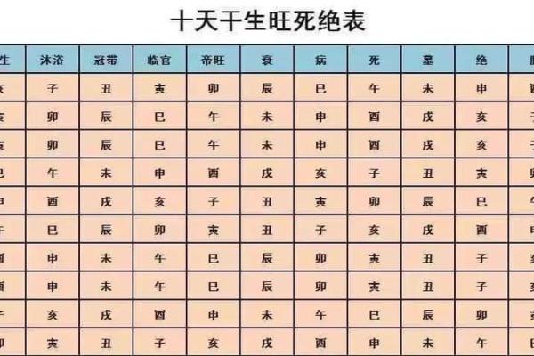 从命理八字推算出生时间，揭秘人生运势