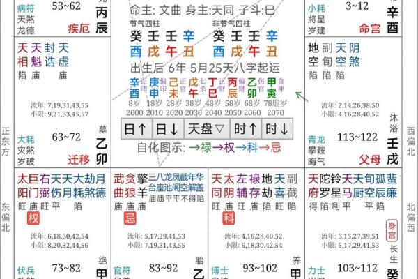 如何判断八字 如何判断八字